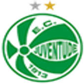 Esporte Clube Juventude - Site Oficial - Notícias