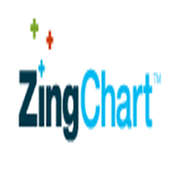 ZingChart  San Diego CA