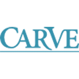 Carve Designs - Crunchbase Company Profile & Funding