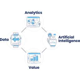 DigitAI Strategies - Crunchbase Company Profile & Funding