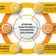 Utopian Healthcare Services