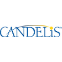 Candelis, Inc.
