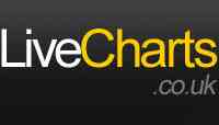 Live Charts UK
