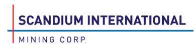 Scandium International Mining