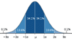 Pharma Data Associates LLC