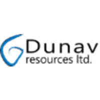 Dunav Resources