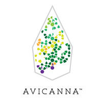 Avicanna, Inc.
