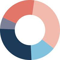 Biotia, Inc.
