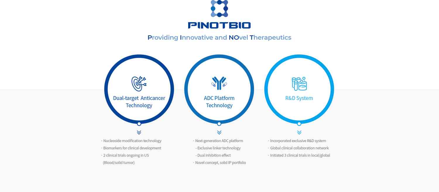 Pinot Bio