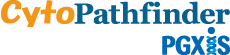 CytoPathfinder, Inc.