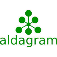 Aldagram