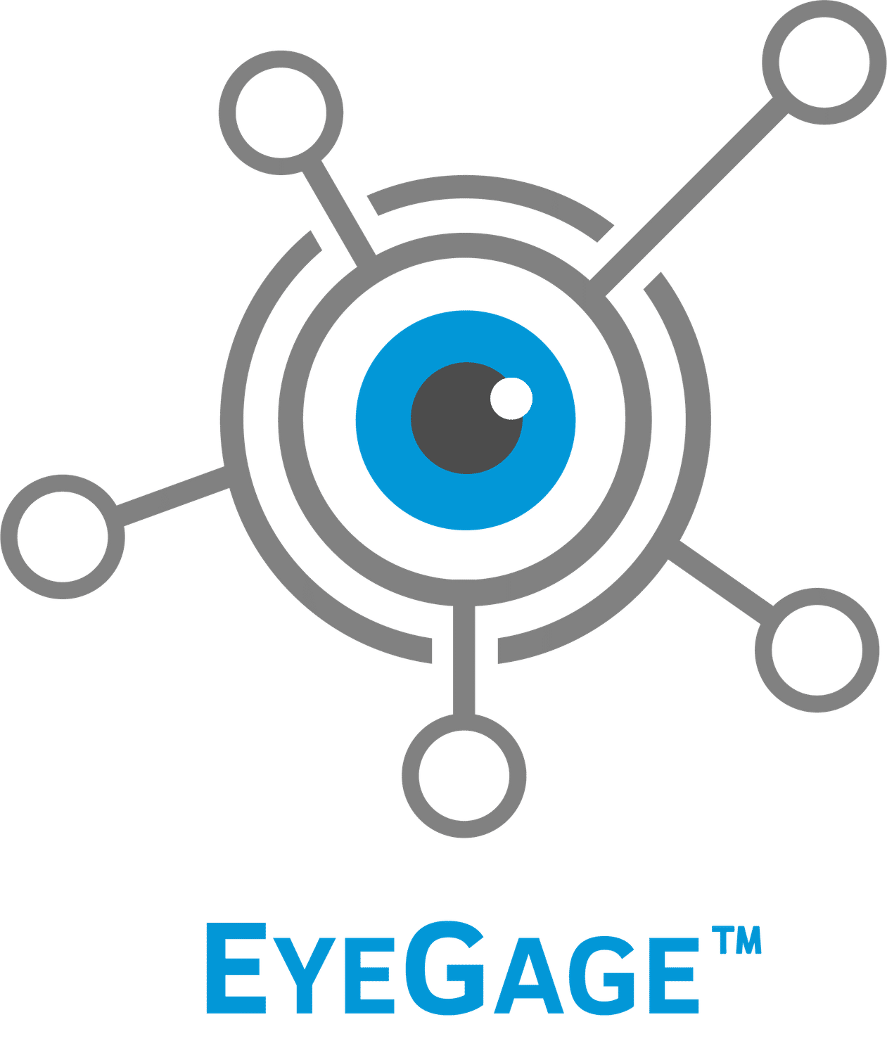 EyeGage
