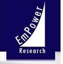 Empower Research LLC
